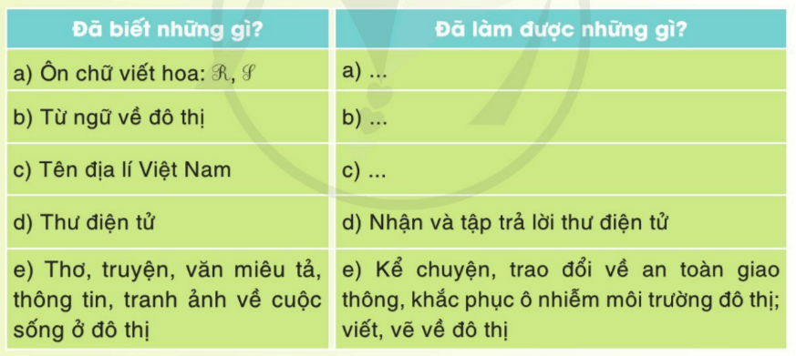 Tự đánh giá trang 32 Vở bài tập Tiếng Việt lớp 3 Tập 2 | Cánh diều
