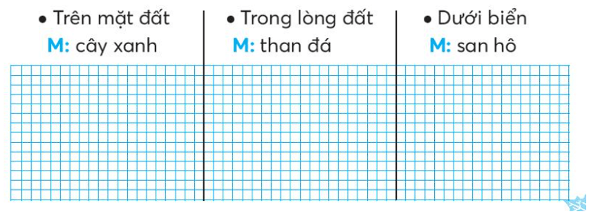 Vở bài tập Tiếng Việt lớp 3 Bài 1: Cậu bé và mẩu san hô trang 67, 68 Tập 2 | Chân trời sáng tạo