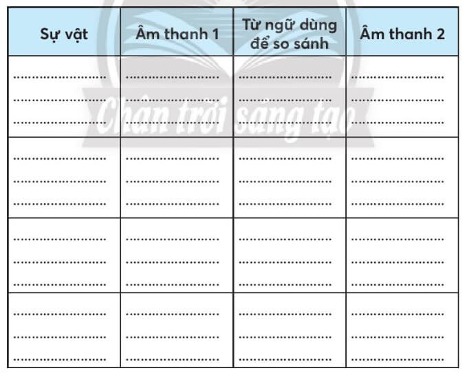 Vở bài tập Tiếng Việt lớp 3 Bài 1: Chú sẻ và bông hoa bằng lăng trang 72, 73, 74 Tập 1 | Chân trời sáng tạo