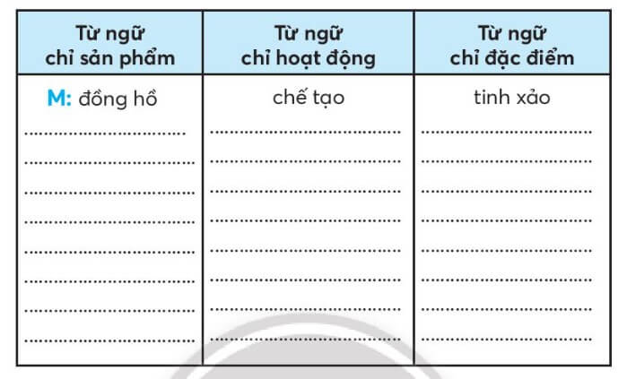 Vở bài tập Tiếng Việt lớp 3 Bài 1: Đồng hồ Mặt Trời trang 63, 64 Tập 1 | Chân trời sáng tạo