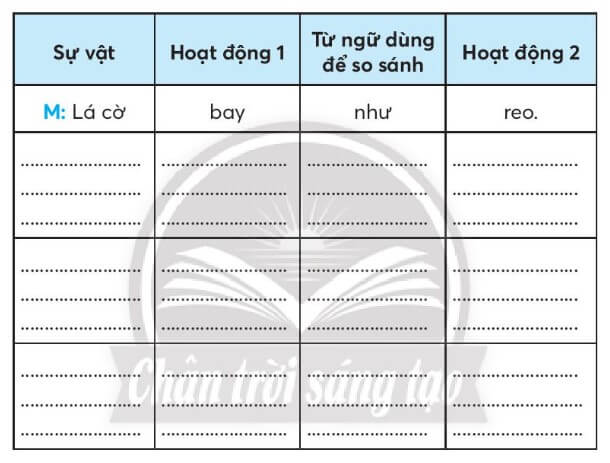 Vở bài tập Tiếng Việt lớp 3 Bài 3: Chuyện xây nhà (trang 57, 58, 59, 60, 61 Tập 1) | Chân trời sáng tạo