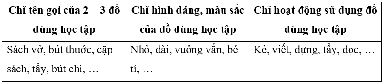 Vở bài tập Tiếng Việt lớp 3 Bài 3: Em vui đến trường trang 9, 10, 11, 12 Tập 1 | Chân trời sáng tạo