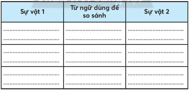 Vở bài tập Tiếng Việt lớp 3 Bài 3: Hai bàn tay em trang 28, 29, 30, 31 Tập 1 | Chân trời sáng tạo