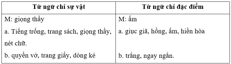 Vở bài tập Tiếng Việt lớp 3 Bài 3: Mùa thu của em trang 19, 20, 21, 22 Tập 1 | Chân trời sáng tạo