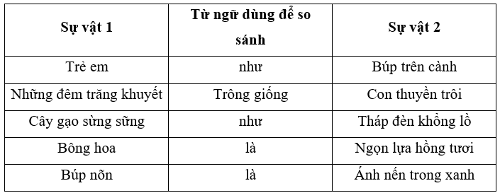 Vở bài tập Tiếng Việt lớp 3 Bài 3: Ngày em vào Đội trang 37, 38, 39, 40 Tập 1 | Chân trời sáng tạo