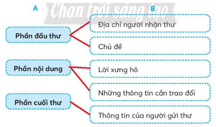 Vở bài tập Tiếng Việt lớp 3 Bài 4: Lễ kết nạp Đội trang 41, 42, 43 Tập 1 | Chân trời sáng tạo