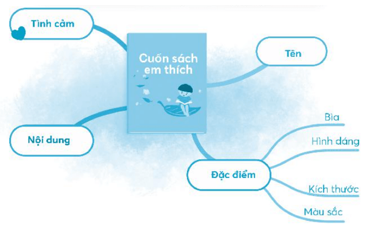 Vở bài tập Tiếng Việt lớp 3 Bài 4: Lớp học cuối đông trang 31 Tập 1 | Chân trời sáng tạo