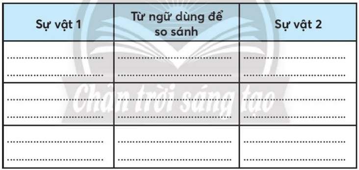 Vở bài tập Tiếng Việt lớp 3 Tiết 6 trang 49, 50, 51 Tập 1 | Chân trời sáng tạo