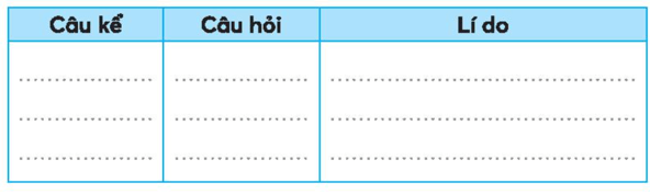 Vở bài tập Tiếng Việt lớp 3 Bài 14: Cuộc họp của chữ viết trang 30, 31 Tập 1 | Kết nối tri thức