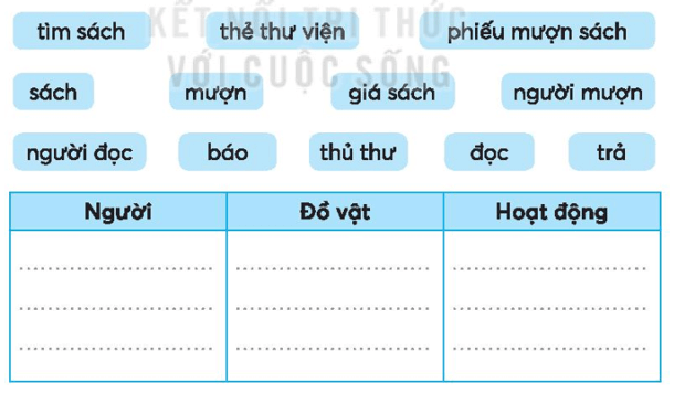 Vở bài tập Tiếng Việt lớp 3 Bài 16: Ngày em vào Đội trang 34, 35 Tập 1 | Kết nối tri thức