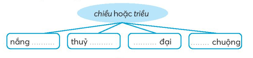 Vở bài tập Tiếng Việt lớp 3 Bài 17: Đất nước là gì trang 41, 42 Tập 2 | Kết nối tri thức