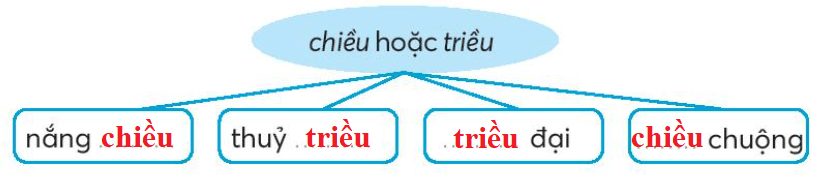 Vở bài tập Tiếng Việt lớp 3 Bài 17: Đất nước là gì trang 41, 42 Tập 2 | Kết nối tri thức