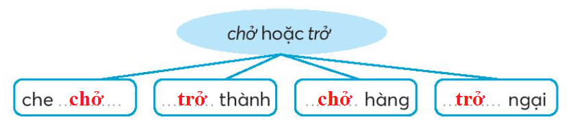 Vở bài tập Tiếng Việt lớp 3 Bài 17: Đất nước là gì trang 41, 42 Tập 2 | Kết nối tri thức