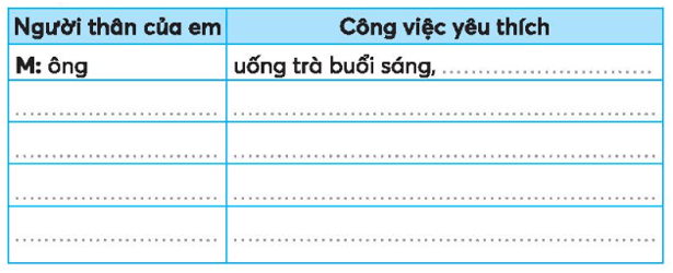 Vở bài tập Tiếng Việt lớp 3 Bài 19: Khi cả nhà bé tí trang 44, 45 Tập 1 | Kết nối tri thức