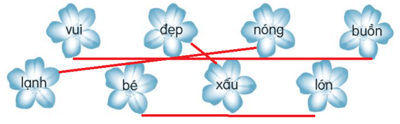 Vở bài tập Tiếng Việt lớp 3 Bài 26: Đi tìm mặt trời trang 58, 59 Tập 1 | Kết nối tri thức