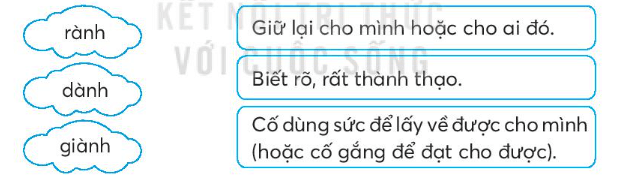 Vở bài tập Tiếng Việt lớp 3 Bài 27: Thư của ông Trái Đất gửi các bạn nhỏ trang 61, 62 Tập 2 | Kết nối tri thức