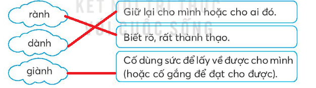 Vở bài tập Tiếng Việt lớp 3 Bài 27: Thư của ông Trái Đất gửi các bạn nhỏ trang 61, 62 Tập 2 | Kết nối tri thức