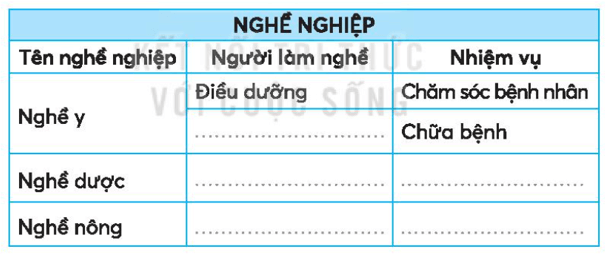 Vở bài tập Tiếng Việt lớp 3 Bài 28: Con đường của bé trang 62, 63 Tập 1 | Kết nối tri thức