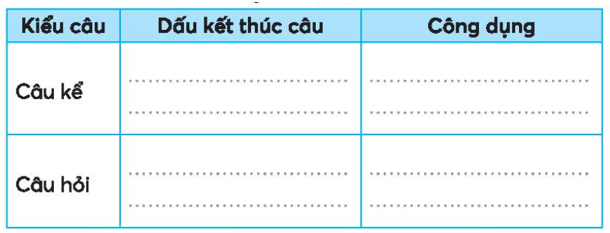 Vở bài tập Tiếng Việt lớp 3 Bài 28: Con đường của bé trang 62, 63 Tập 1 | Kết nối tri thức