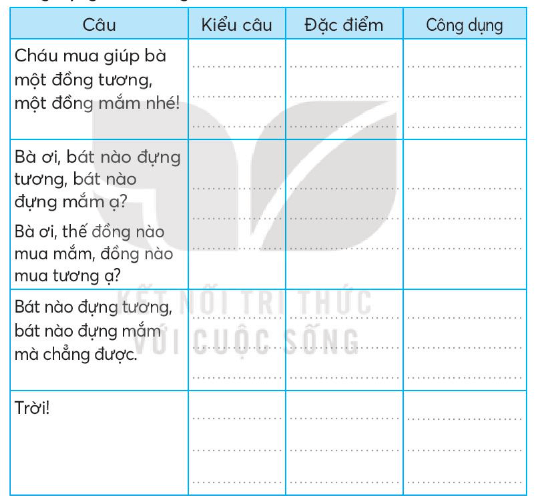 Vở bài tập Tiếng Việt lớp 3 Bài 28: Những điều nhỏ tớ làm cho Trái Đất trang 63, 64 Tập 2 | Kết nối tri thức