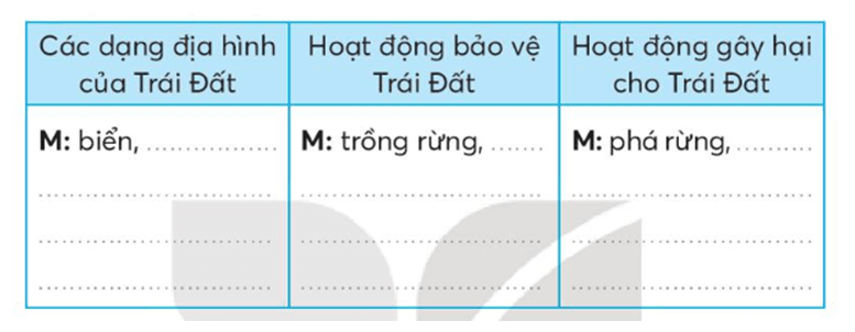 Vở bài tập Tiếng Việt lớp 3 Bài 30: Một mái nhà chung trang 67, 68 Tập 2 | Kết nối tri thức