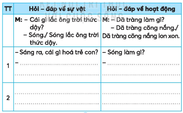 Vở bài tập Tiếng Việt lớp 3 Bài 30: Những ngọn hải đăng trang 66, 67 Tập 1 | Kết nối tri thức