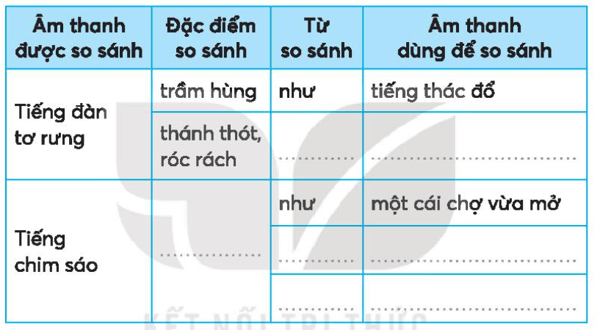 Vở bài tập Tiếng Việt lớp 3 Bài 32: Cây bút thần trang 70, 71 Tập 1 | Kết nối tri thức