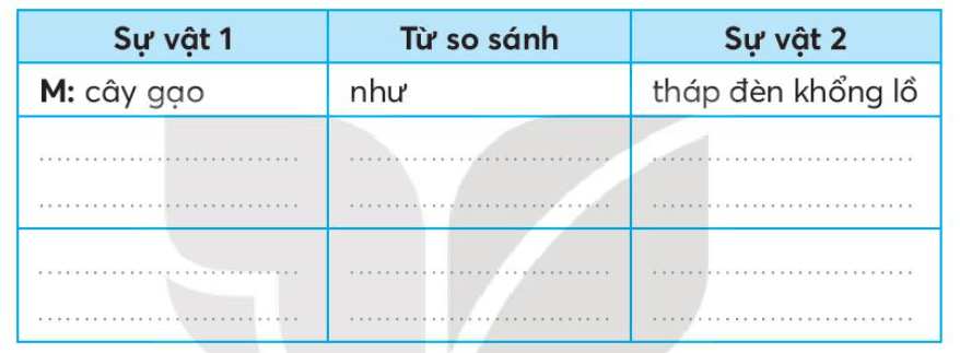 Vở bài tập Tiếng Việt lớp 3 Bài 6: Cây gạo trang 14, 15 Tập 2 | Kết nối tri thức