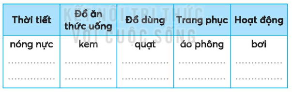 Vở bài tập Tiếng Việt lớp 3 Bài 8: Tạm biệt mùa hè trang 18, 19 Tập 1 | Kết nối tri thức