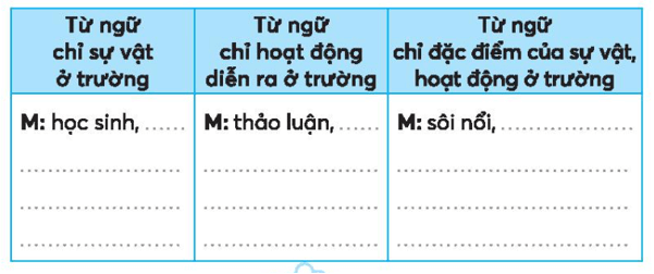 Vở bài tập Tiếng Việt lớp 3 Ôn tập giữa học kì 1 trang 36, 37, 38, 39 | Kết nối tri thức