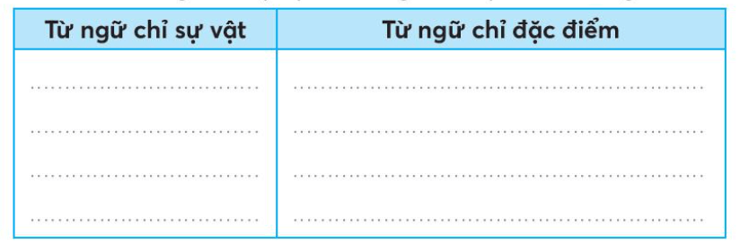 Vở bài tập Tiếng Việt lớp 3 Ôn tập giữa học kì 2 trang 37, 38, 39, 40 Tập 2 | Kết nối tri thức