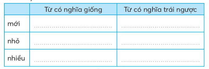 Vở bài tập Tiếng Việt lớp 3 Ôn tập giữa học kì 2 trang 37, 38, 39, 40 Tập 2 | Kết nối tri thức