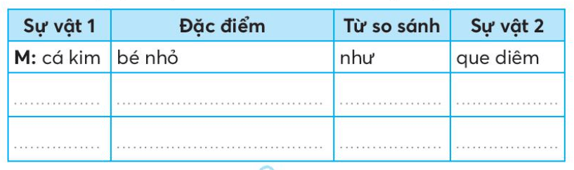 Vở bài tập Tiếng Việt lớp 3 Ôn tập giữa học kì 2 trang 37, 38, 39, 40 Tập 2 | Kết nối tri thức