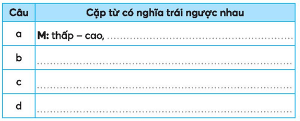 Vở bài tập Tiếng Việt lớp 3 Phần 1: Ôn tập (Ôn tập và Đánh giá cuối học kì 1) trang 72, 73, 74, 75 Tập 1 | Kết nối tri thức