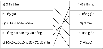 Trạng ngữ trang 36, 37 Vở bài tập Tiếng Việt lớp 4 Cánh diều Tập 2