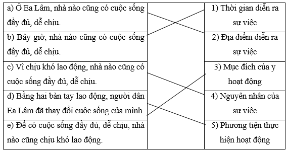 Trạng ngữ trang 36, 37 Vở bài tập Tiếng Việt lớp 4 Cánh diều Tập 2