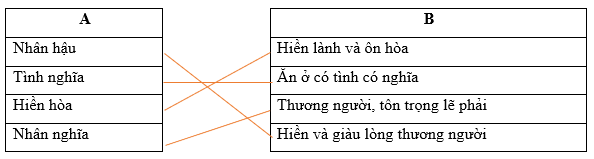 Vở bài tập Tiếng Việt lớp 4 Bài 8: Cây trái trong vườn Bác | Chân trời sáng tạo