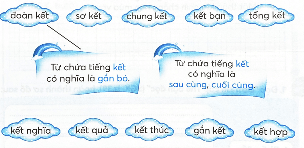 Vở bài tập Tiếng Việt lớp 4 Bài 8: Mùa thu | Chân trời sáng tạo