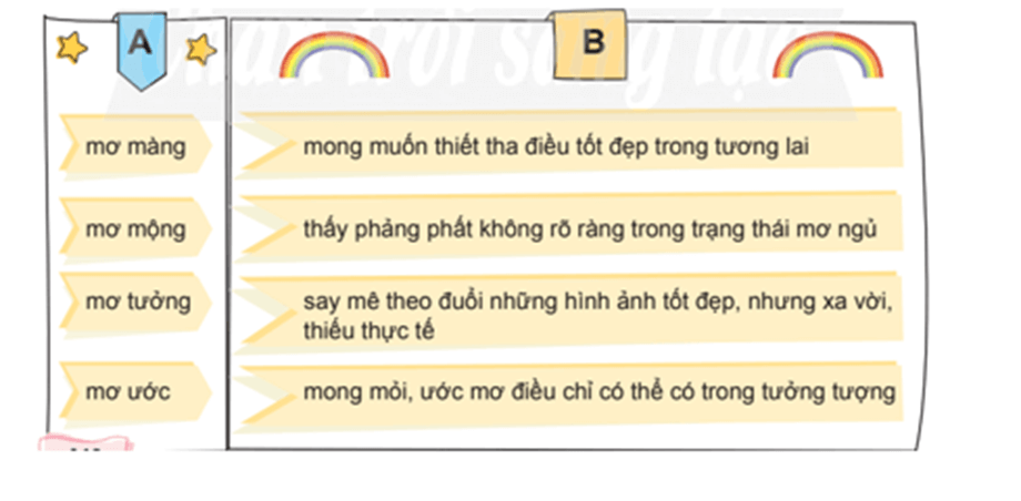 Vở bài tập Tiếng Việt lớp 4 Bài 8: Những giai điệu gió | Chân trời sáng tạo