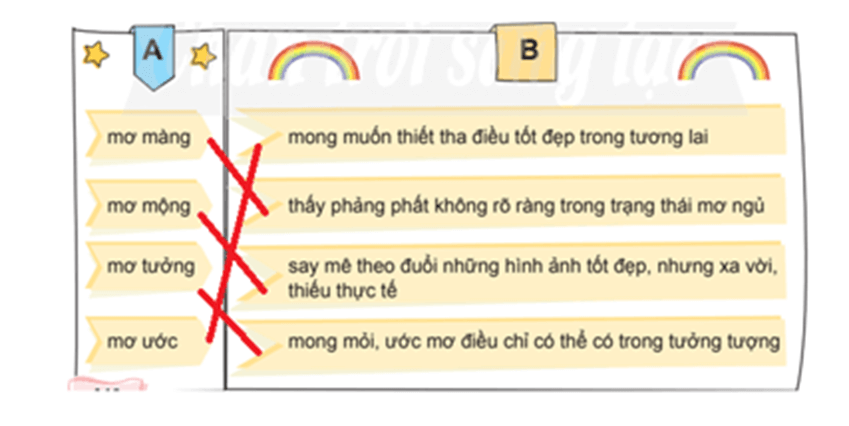Vở bài tập Tiếng Việt lớp 4 Bài 8: Những giai điệu gió | Chân trời sáng tạo