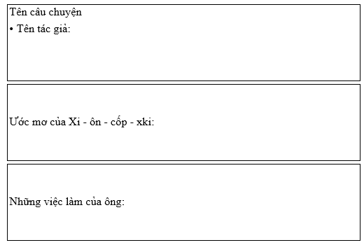 Top 20 ghi chép ước mơ của Xi-ôn-cốp-xki và những việc làm của ông