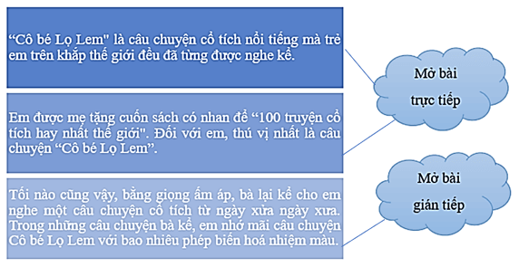 Vở bài tập Tiếng Việt lớp 4 Bài 13: Con vẹt xanh | Kết nối tri thức