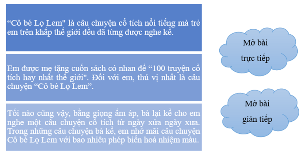 Vở bài tập Tiếng Việt lớp 4 Bài 13: Con vẹt xanh | Kết nối tri thức