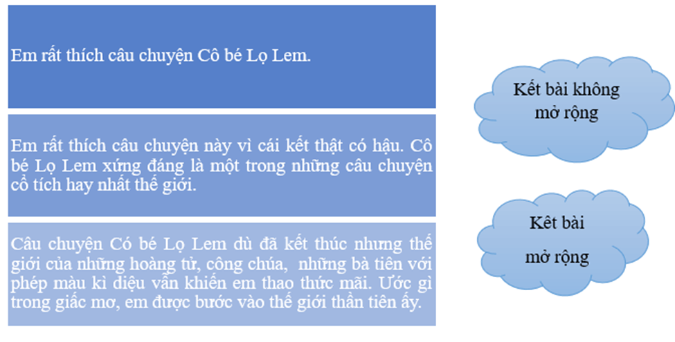 Vở bài tập Tiếng Việt lớp 4 Bài 13: Con vẹt xanh | Kết nối tri thức