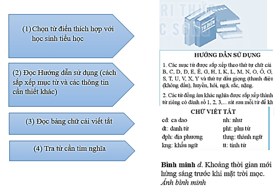 Vở bài tập Tiếng Việt lớp 4 Bài 15: Gặt chữ trên non | Kết nối tri thức