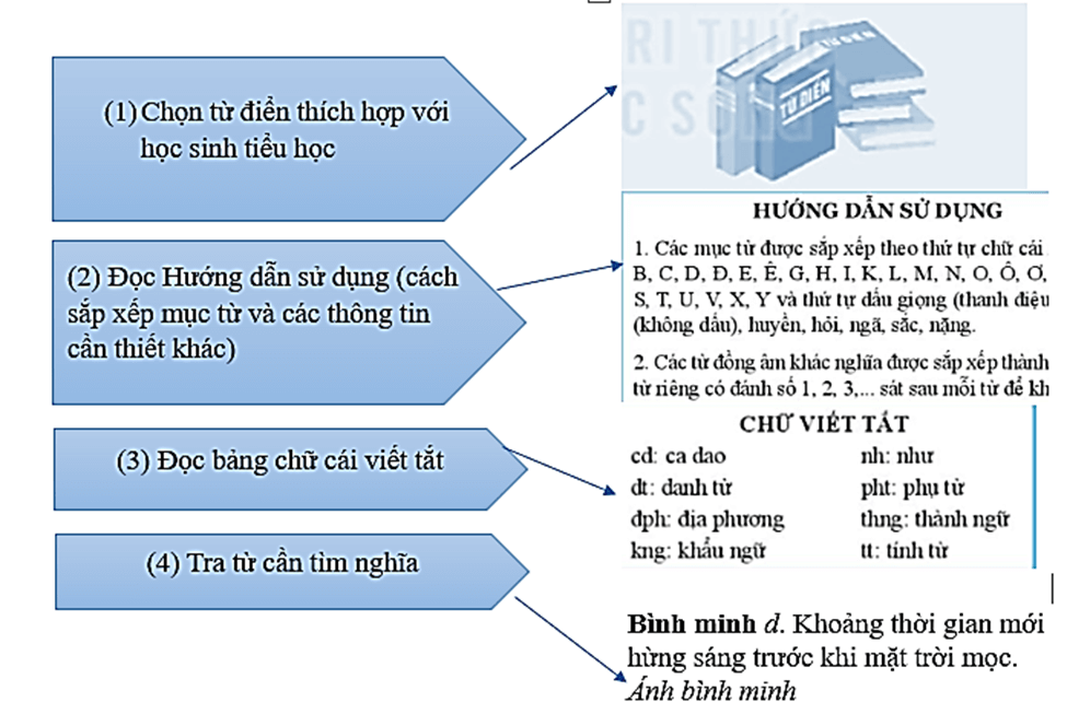 Vở bài tập Tiếng Việt lớp 4 Bài 15: Gặt chữ trên non | Kết nối tri thức