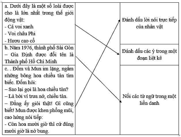 Vở bài tập Tiếng Việt lớp 4 Bài 27: Nếu có một khu vườn | Kết nối tri thức