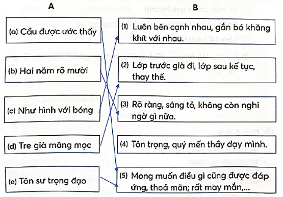 Vở bài tập Tiếng Việt lớp 4 Ôn tập cuối học kì 1 | Kết nối tri thức