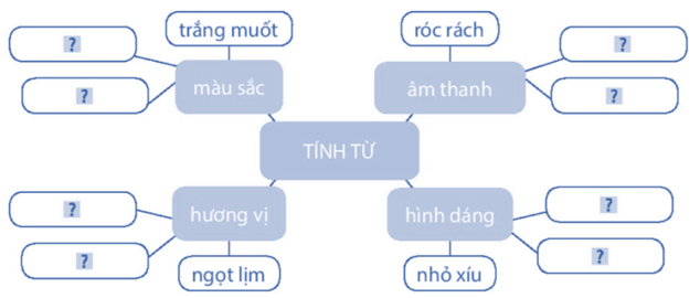 Vở bài tập Tiếng Việt lớp 4 trang 109, 110, 111 (Ôn tập cuối học kì 1 Tiết 1, 2) | Kết nối tri thức