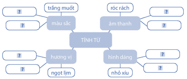 Vở bài tập Tiếng Việt lớp 4 Ôn tập cuối học kì 1 | Kết nối tri thức